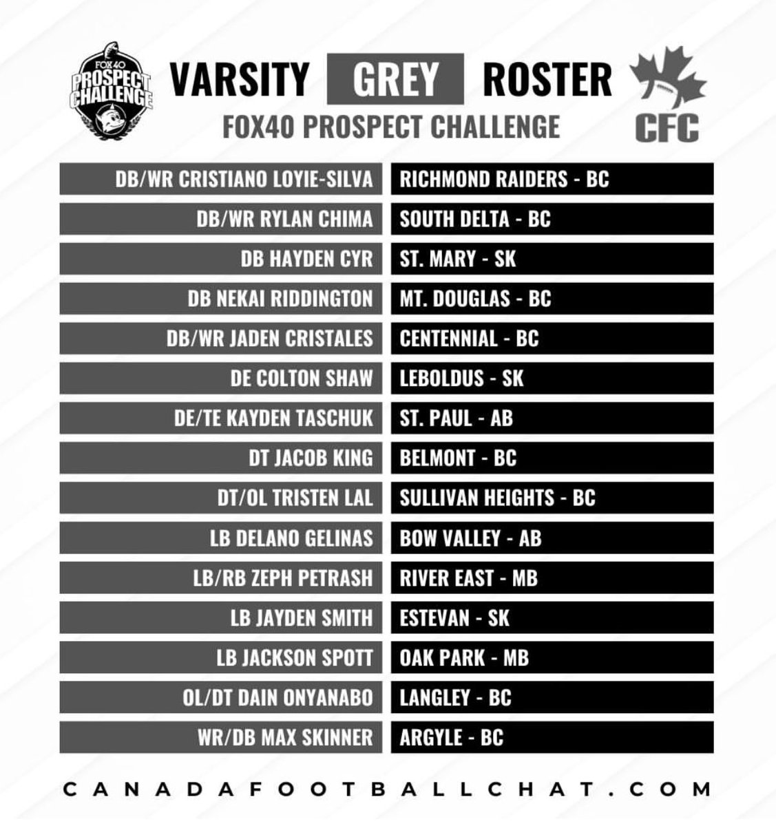 Thanks coaches @ CFC/Fox40 this weekend. Can’t wait for the games. Check out livestream Sunday on YouTube. #93 on grey team.

youtube.com/@canadafootbal…
<a href="/cappiello99/">CoachCappiello99</a> 
<a href="/MrJSamps/">Coach Josh Sampson</a> 
<a href="/CoachMcConkey/">Mark McConkey</a> 
<a href="/Coach_Benoit/">Coach Benoît 🇨🇦</a> 
<a href="/Coach_D_Mac/">Darryl McBride Jr</a> 
<a href="/davelave95/">Dave Lavey</a> 
<a href="/CoachNezQU/">Coach Nesbitt</a> 
<a href="/CoachGrandy/">Adam Grandy</a> 
<a href="/CoachCKuriata/">Coach Christian Kuriata</a>