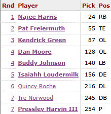 Steelers Depot 7⃣ tweet media