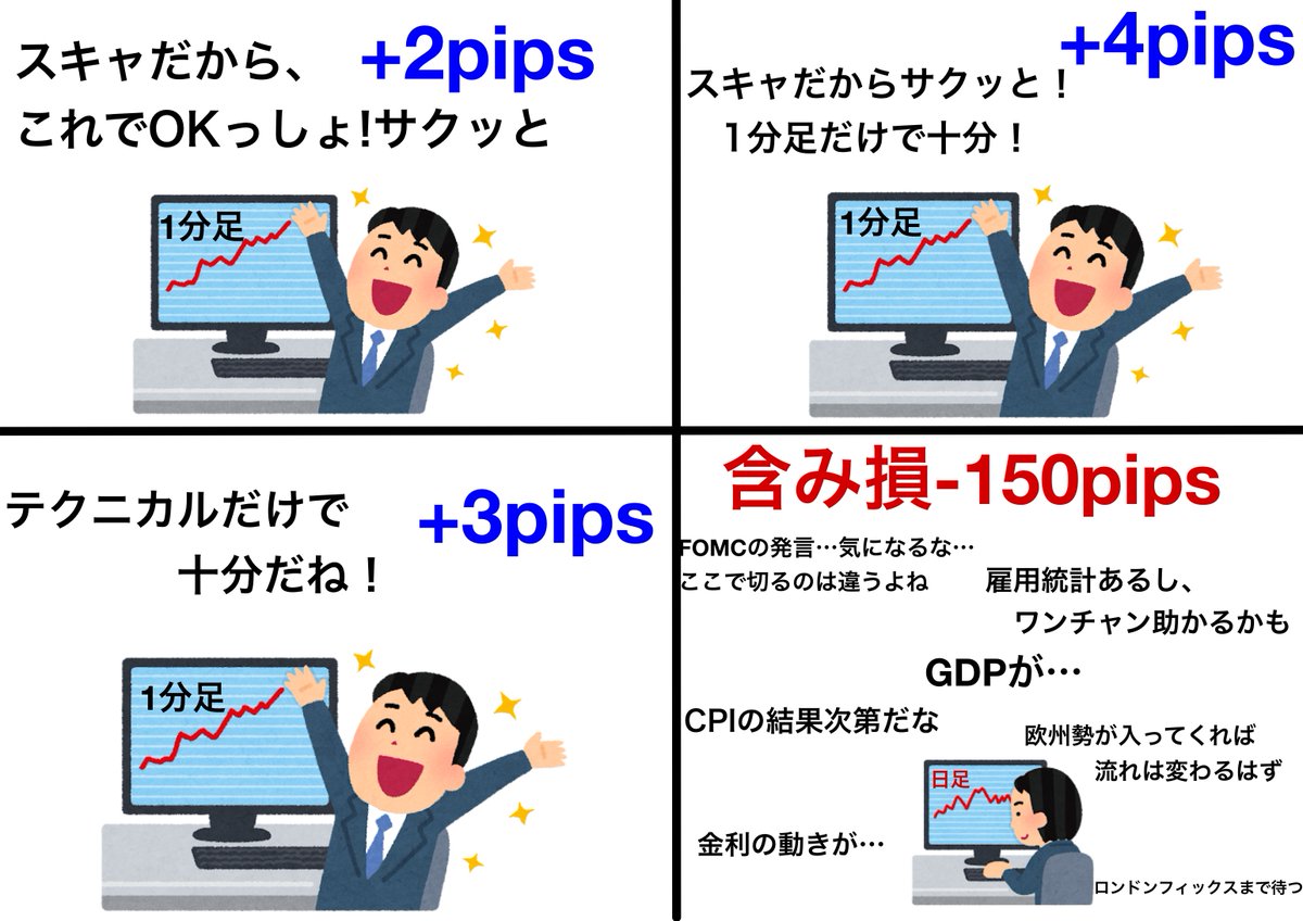 JO0sthSYpVRt2hn's tweet photo. 退場トレーダーの特徴 https://t.co/UWQ6jWithl