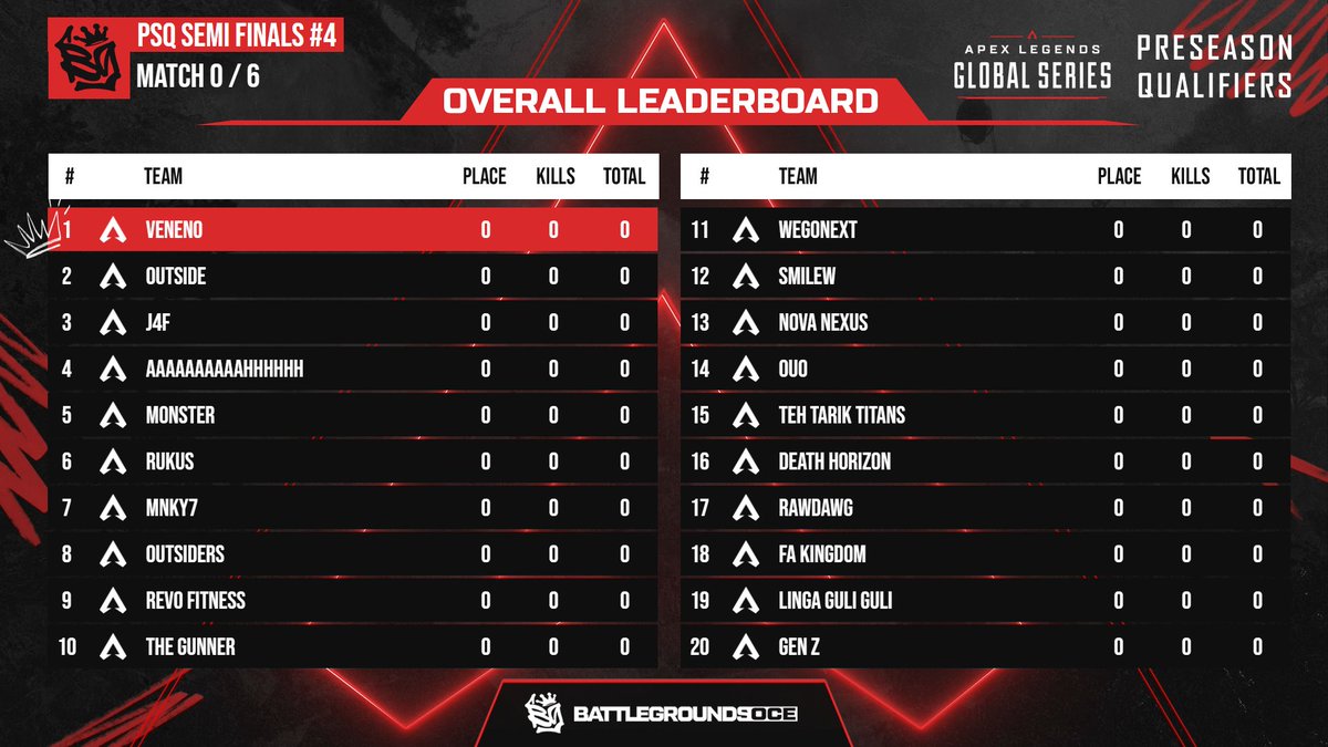 PSQ SEMI FINALS 10 MINS AWAY <a href="/Stoneycasts/">StoneyAU</a> CASTING LOBBY 1 

twitch.tv/battlegroundso…
