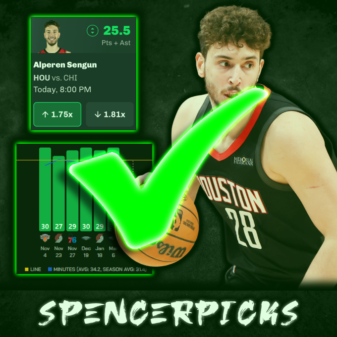 SpencePicks's tweet photo. March 15th NBA Picks Recap: Daily Record 3-0 🧹

Not only did we sweep our free picks going 3-0 but i also swept all my VIP discord picks going up 4.15 units and 13.05 units with a 29% ROI 🔥

Pick #1 - C. Cunningham u37.5 pts + ast ✅
Pick #2 - S. Alexander u7.5 ast ✅
Pick #3 - A. Sengun o25.5 pts + ast ✅

Be sure to drop a like and follow to never miss a free pick ❤️

For all my picks, join the VIP Discord, link in bio, code SPENCER for 50% off first purchase 🔗

Take advantage of free picks and signup bonuses on Underdog & Chalkboard Fantasy by signing up today using the link in bio or code SPENCER 🏆

#PlayerProps #GamblingX #SportsBettingX #SportsGambling