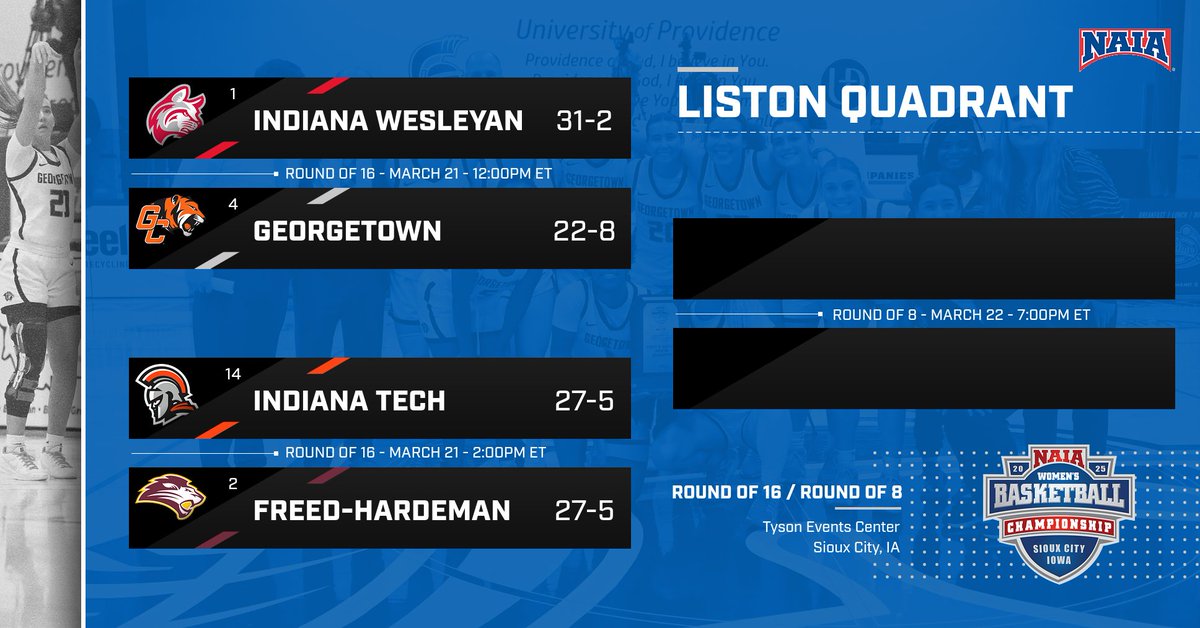 The NAIA has announced the schedule for the Women's Basketball Tournament Round of 16. Georgetown takes on Indiana Wesleyan on Friday, March 21st, at 12:00pm ET inside the Tyson Events Center in Sioux City, IA. #TigerPride