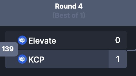 are we deadass rn bro round 4 bo1 ???