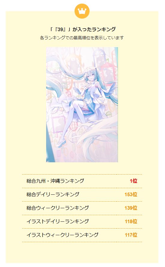 ミクの日イラスト、pixivでいろいろランキング入りしてました！！😳
たくさん見ていただきありがとうございます🩵✨