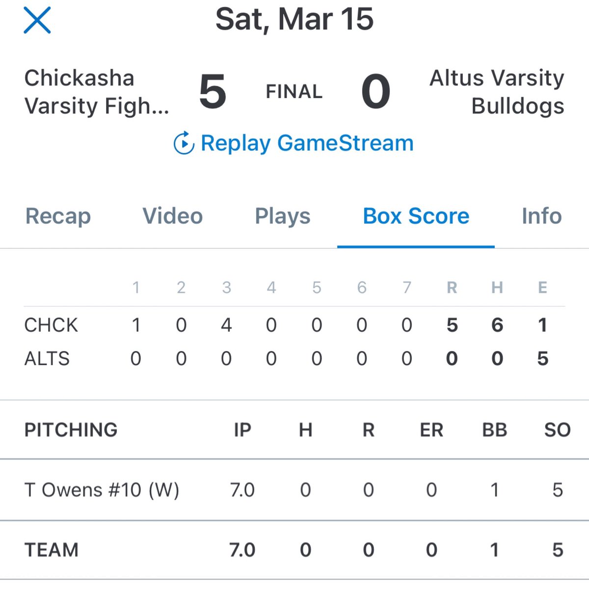 🚨NO HITTER ALERT🚨

Chickasha’s Tyson Owens faces just 2 over the minimum as he pitches a CG no hitter on Saturday!

#OKPreps