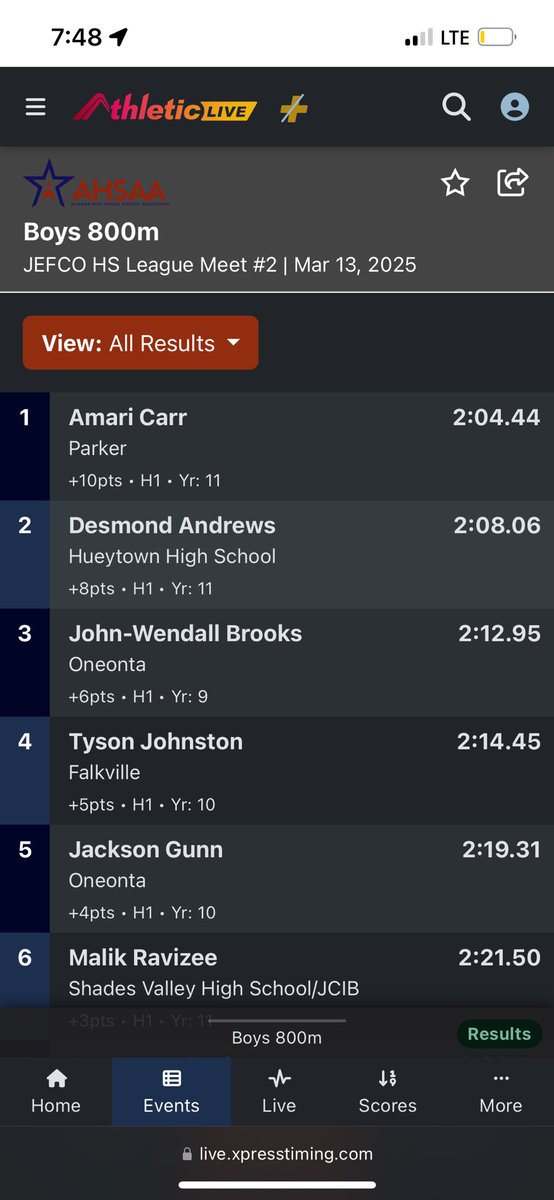 MarsofEarth's tweet image. Not my best times but I feel really good about how this season is going so far! I still got time to show Improvement!!