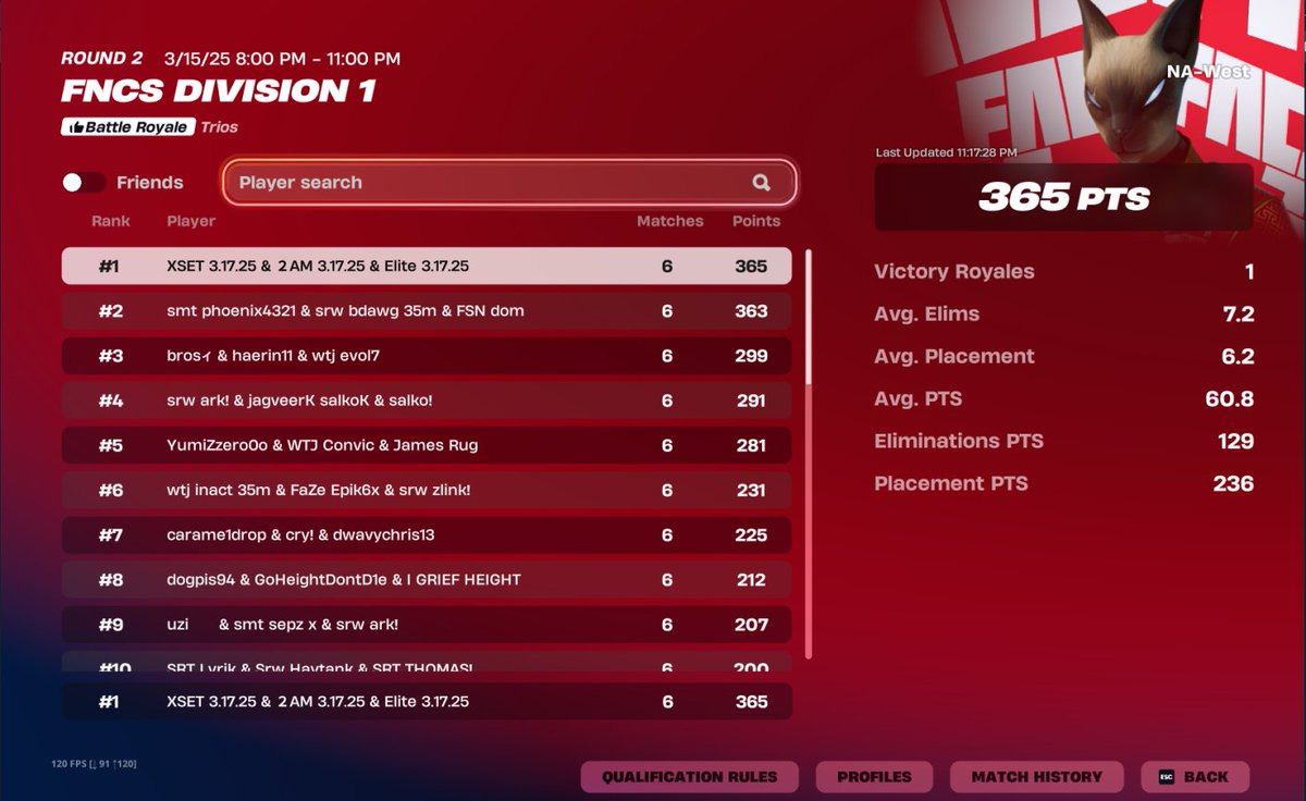 1st naw div cup $7500 <a href="/2AM_Esports/">2AM</a>