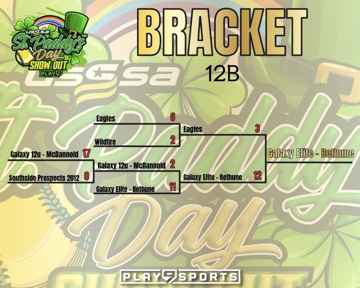 Congratultions to our St. Paddy's Day Show Out champions! We can't wait to see you all again this season! 🥎🏆🍀

#Play9WithUs