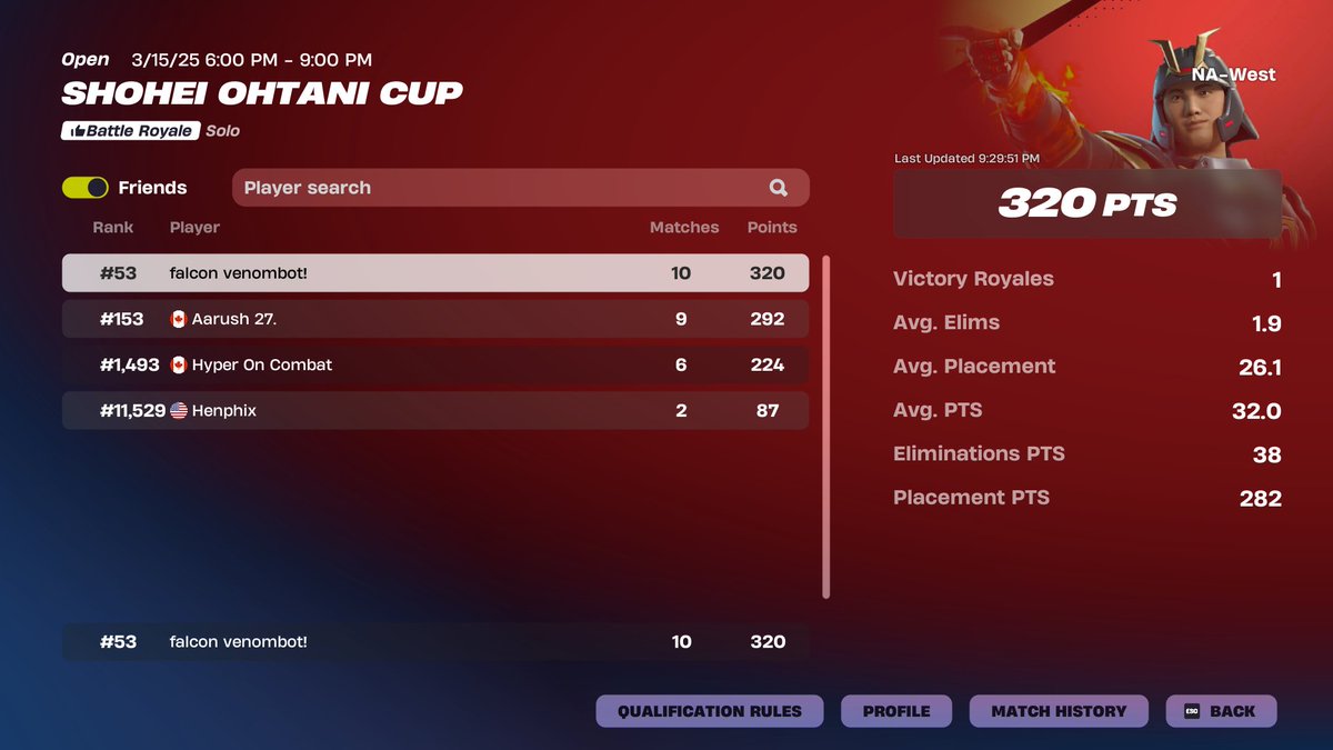 Venomvq's tweet photo. the amount of cheaters is absurd https://t.co/Dp6UfuCqjI