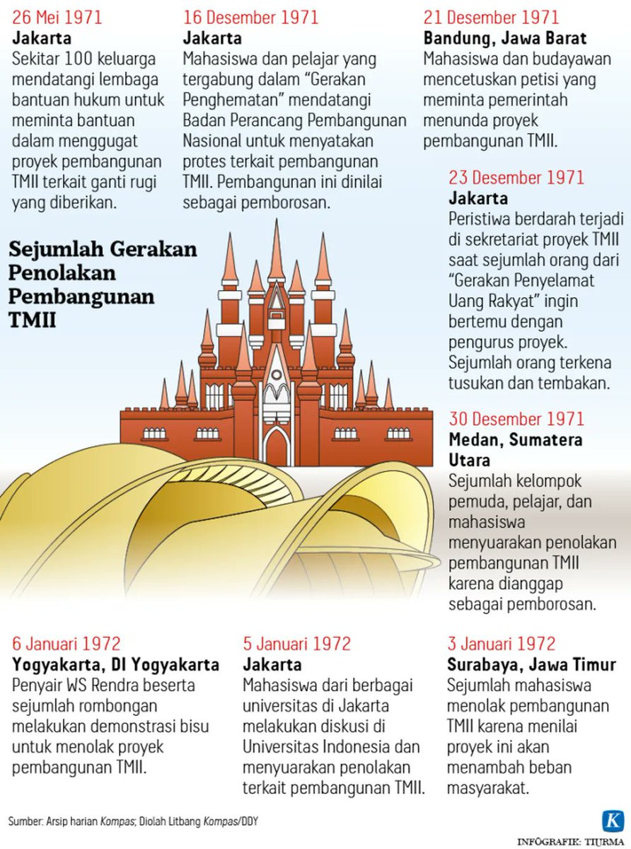 Mpok_Hanum's tweet photo. Masih ada yg bingung kenapa harus belajar dr kasus TMII dgn multifungsi TNI??
https://t.co/7QGLYhlGrp https://t.co/sHDTSCaHhO