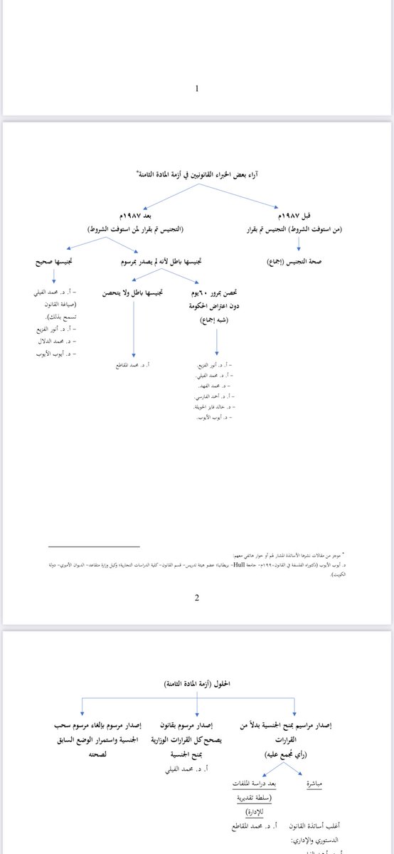 drazizsultan's tweet photo. ملخص آراء بعض الخبراء القانونيين في المادة الثامنة: قانونية منح الجنسية قبل 1987 وبعد 1987 متفق عليه من جميع الخبراء القانونيين ما عدا واحدا. أما الحل الأمثل لازمة سحب جناسي المادة الثامنة فمتفق عليه من الجميع ما عدا واحدا... https://t.co/gkHWQlWGFy