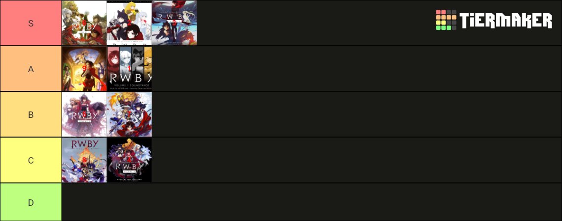BlakeFromShadow's tweet image. Yay rwby volume tier list