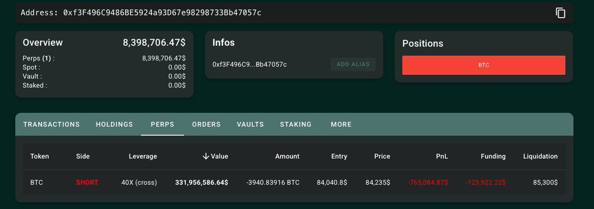 Ashcryptoreal's tweet image. BREAKING: 
SOMEONE HAS OPENED A BITCOIN 
SHORT WITH $332 MILLION, WITH 
40X LEVERAGE HIS LIQUIDATION IS
AT $85,300.
SHORT SQUEEZE INCOMING  🚀