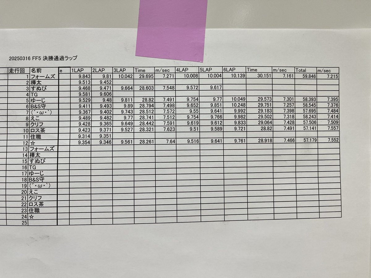 決勝1回目ラップです