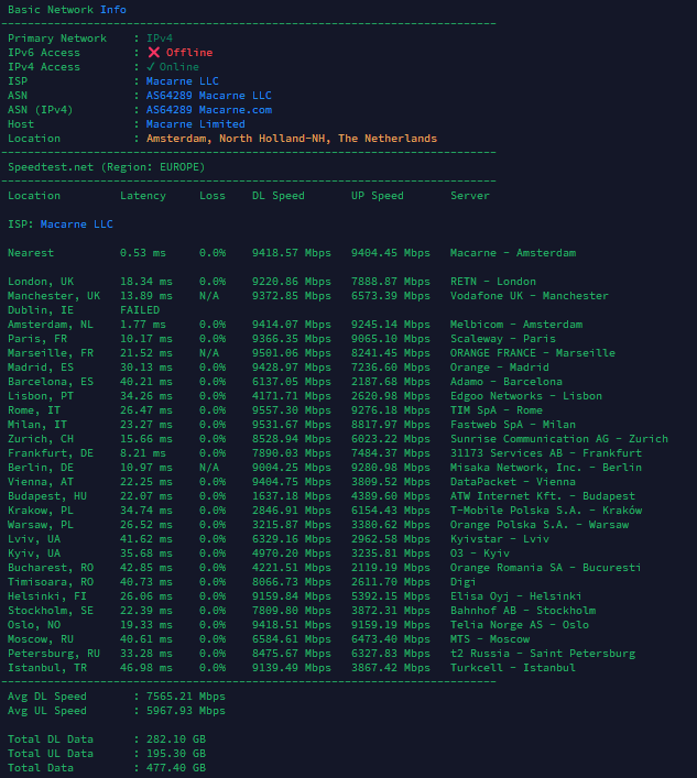 myftcloud's tweet photo. 10G server from @macarnecom , top-tier network!
#Network https://t.co/s68V9Sa2es