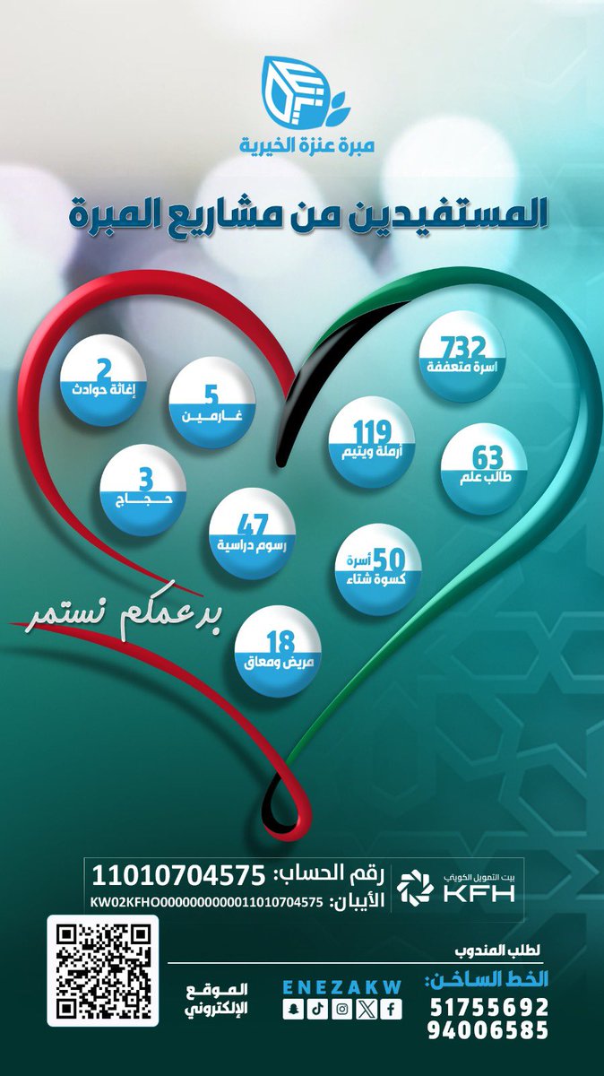 لا تجعلها تقف عندك...🌱
ينتظر المحتاجون شهر رمضان المبارك، لأنه موسم خيرٍ وعطاء، يحمل لهم الأمل في قلوب سخية لا تخذلهم. #مبرة__عنزة_الخيرية تعرف الكثير منهم، وتصل إليهم، فلا تجعلهم ينتظرون دون سند. ساهم اليوم وكن جزءًا من فرحتهم.
baniwail.com/main/56/11