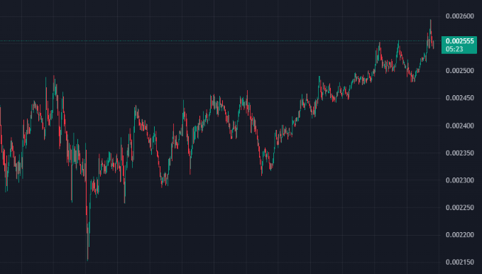 MadddVet's tweet photo. $VTHO is already showing signs of a breakout.

This is mostly a harbinger for $VET 

#vechain #VTHO #vefam #crypto https://t.co/T6tXbrEU0x