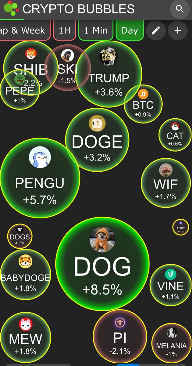 CryptoMagazine9's tweet photo. There is only one Memecoin that blows my mind every day, and that’s $DOG (Bitcoin). Nothing else matters anymore since I discovered it! https://t.co/ZYazRZgmfp