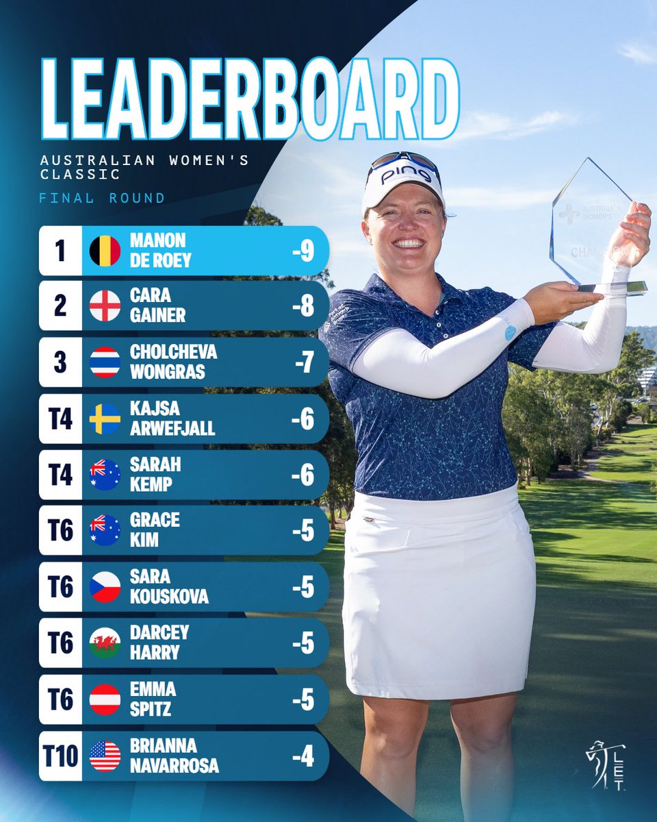 The final standings from Australia 🇦🇺

#AusWomensClassic