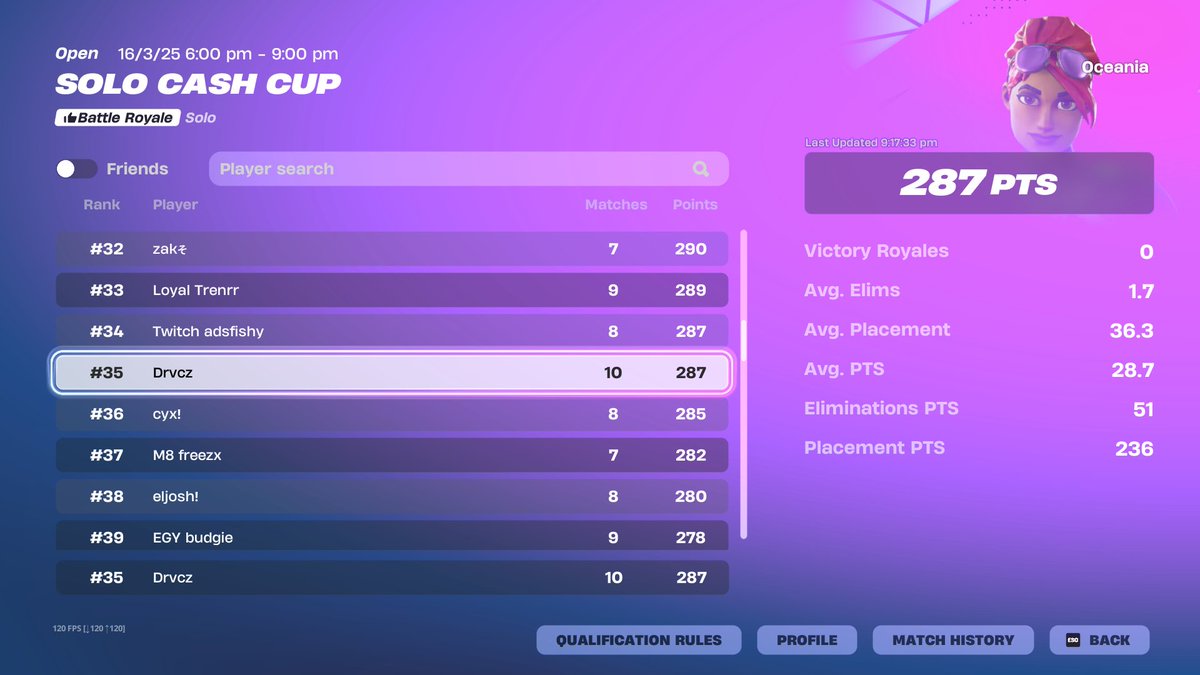 sold half my tourney from mental gg