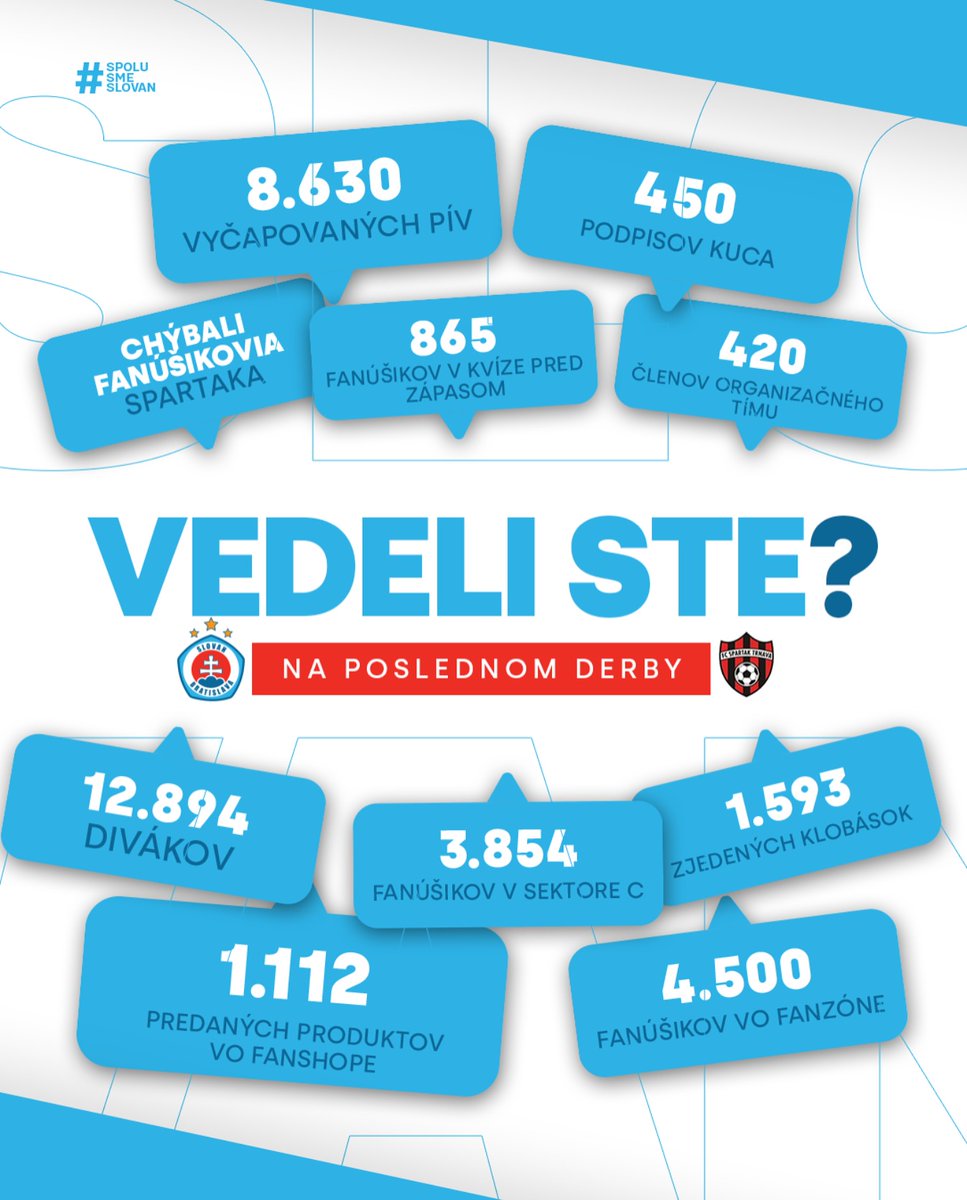 DNES JE DERBY II. Prekonáme čísla z minulého derby? 😎