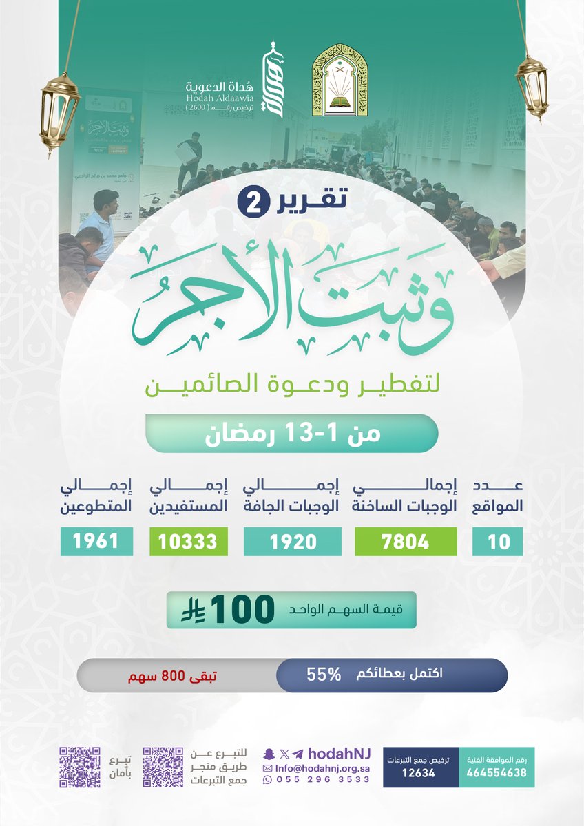 hodahNJ's tweet photo. بفضل الله ثم بعطائكم، نضع بين أيديكم ثمار دعمكم لمشروع #وثبت_الأجر لتفطير ودعوة الصائمين 🌙 

نسأل الله أن يبارك لكل من ساهم ويجزل له الأجر والمثوبة 🤲

ولا تزال الفرصة متاحة لتكون شريكًا في الخير عبر متجر جمع التبرعات الالكتروني للجمعية على الرابط:
https://t.co/gJBBUyBKz1 https://t.co/QKVWVvxIZ5