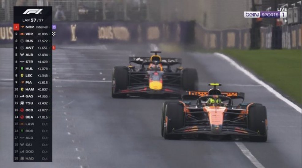 Sport_ActusOff's tweet photo. 🏆 NORRIS REMPORTE LE GP D’AUSTRALIE ! Verstappen et Russell viennent compléter ce podium.

#F1 #AustralianGP #AusGP https://t.co/b49aBjLmee
