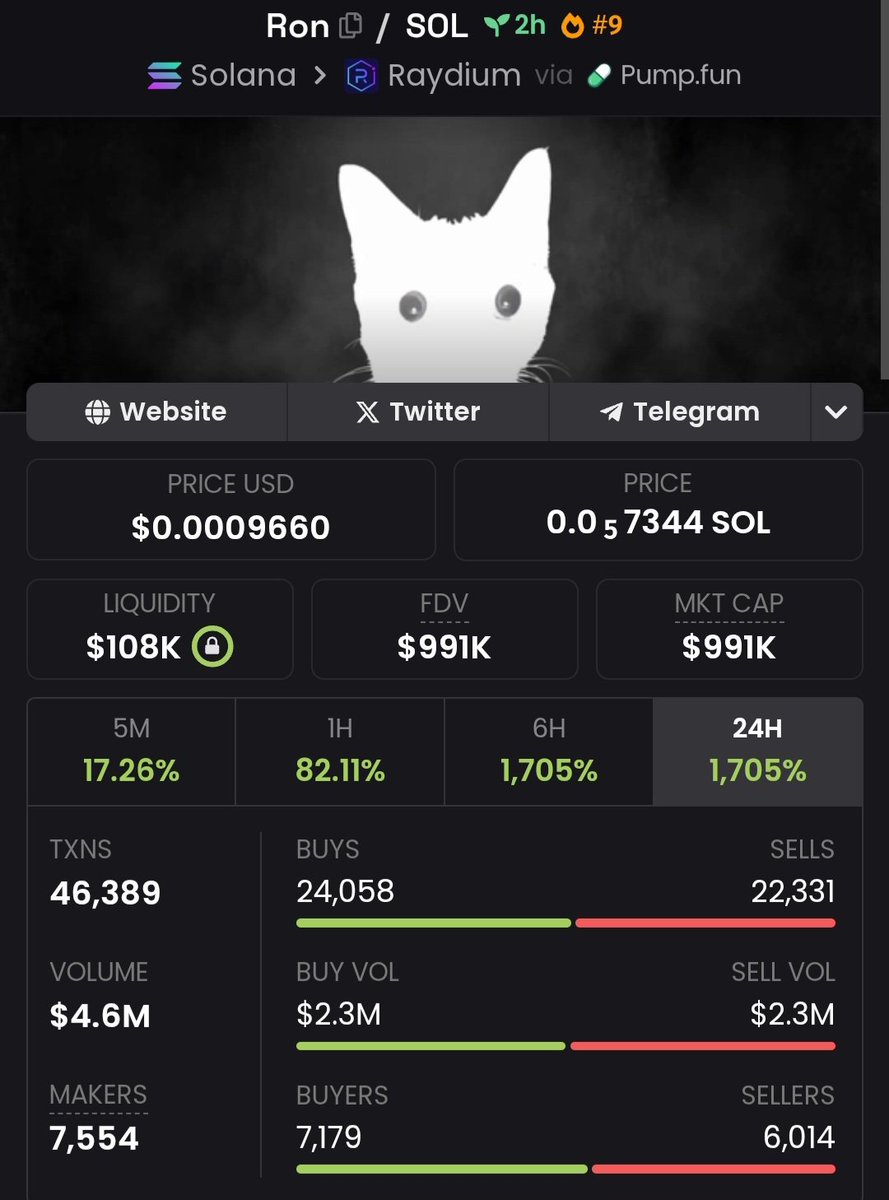 $RON is a SCAM! 🚨🚨🚨
CA:ALbCJ7r81tPuFYpG2hEwsrk6WXBz73xVyWty992Fpump

Why?
🔹 Insiders hold 78%
🔹 Fresh wallets control 20%
🔹 Abnormal trading volume 

💥 The $MASTR Dollar Challenge 💥

Got rug-pulled? Turn setbacks into strength!

💡 For every $1 lost, invest it in $MASTR.