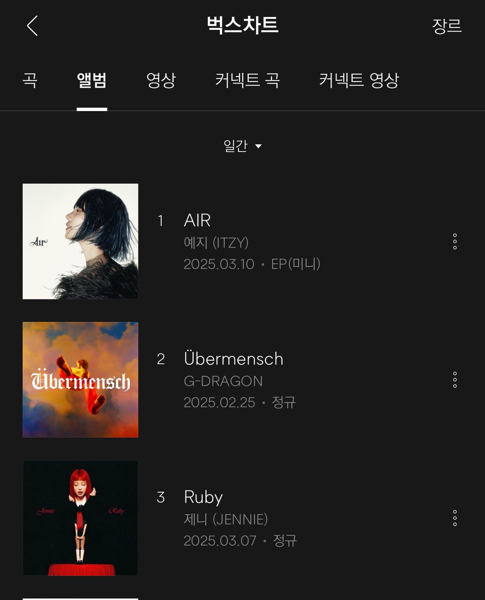 yeji_midzyfury's tweet photo. YEJI AIR ALBUM IS CURRENTLY NUMBER ONE IN BUGS CHART  !! OUR YEJI FIRST #1 😭 https://t.co/2kVHFuWQm8