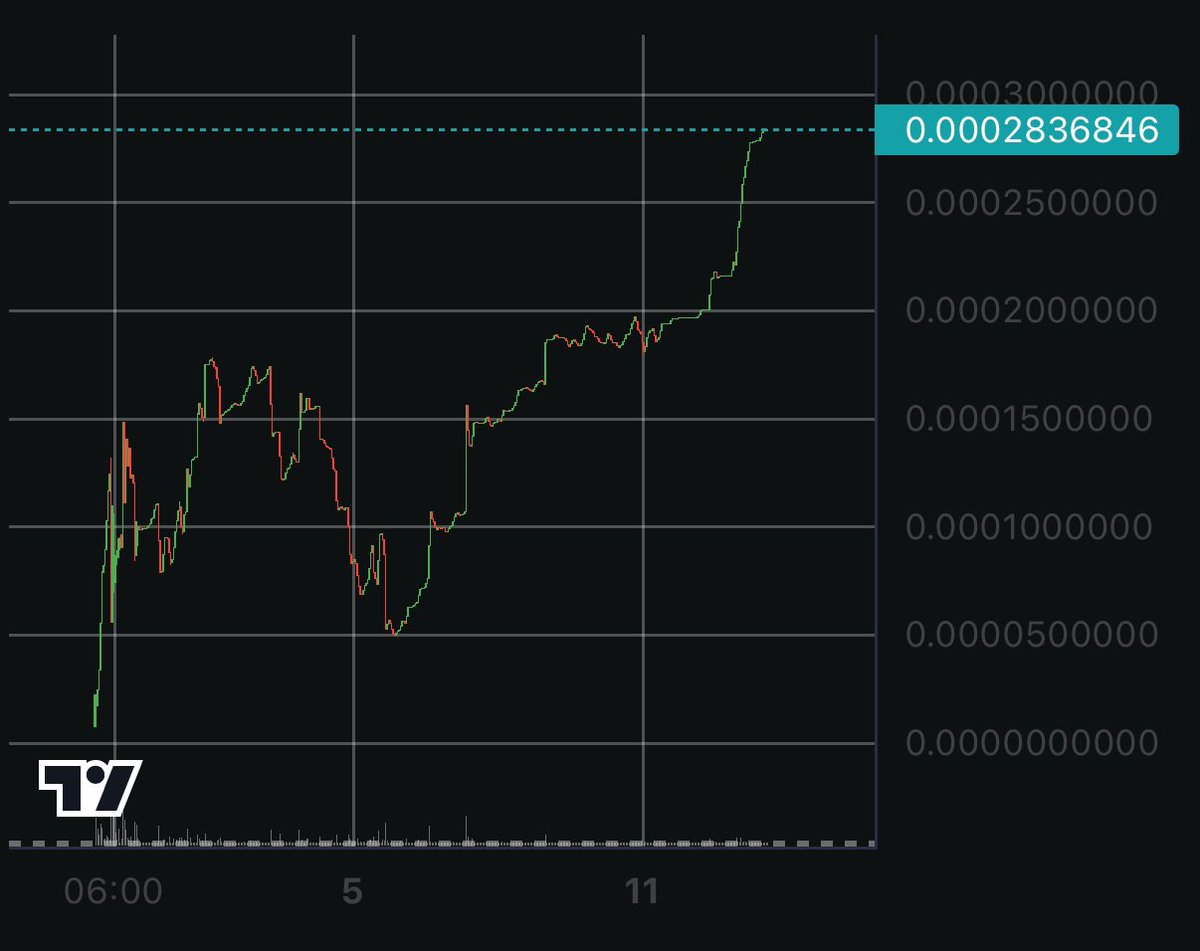 It’s $Notgai 

Why? Because I’m not gai. And cause I know Base chain will outperform. 

I’ve thrown a grand into this small cap. Very close to bonding. 
app.virtuals.io/prototypes/0xF…

Purposefully posting this now while my audience activity is lowest, only the real ones see this for