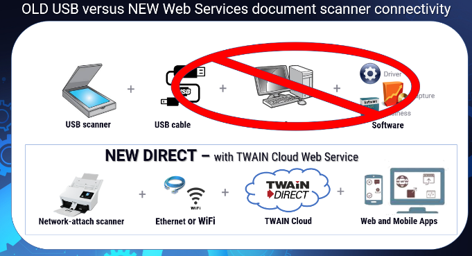 White Paper: The business value of TWAIN Direct for IoT Imaging Device Manufacturers

Deploy document scanners and MFP’s faster and provide much quicker software integrations with the reduced complexity of direct software-to-device communication

twain.org/?mid=0&id=212