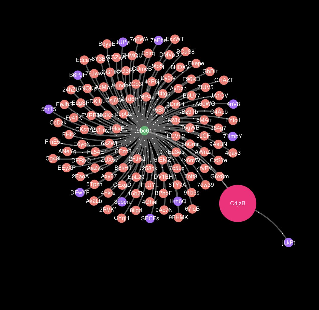Helio_fun's tweet photo. Nothing suspicious going on over here.

Just a $20,000,000 wallet network creating and buying it's own token. https://t.co/4ptWBRFvSD