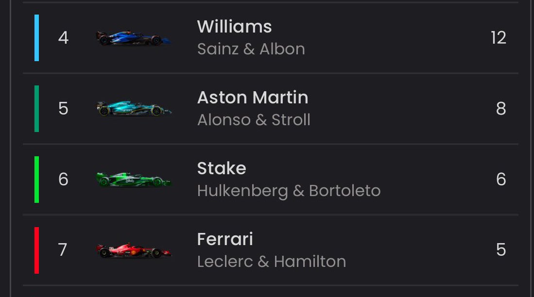 F1caps's tweet photo. https://t.co/03cpOVJDo4