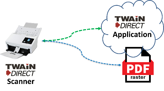 White Paper: The business value of PDF/Raster (PDF/R) for Independent Software Vendors (ISVs)

"By integrating PDF/R, ISVs can improve their software’s efficiency, reduce development complexity, and enhance customer satisfaction."

twain.org/?mid=0&id=205