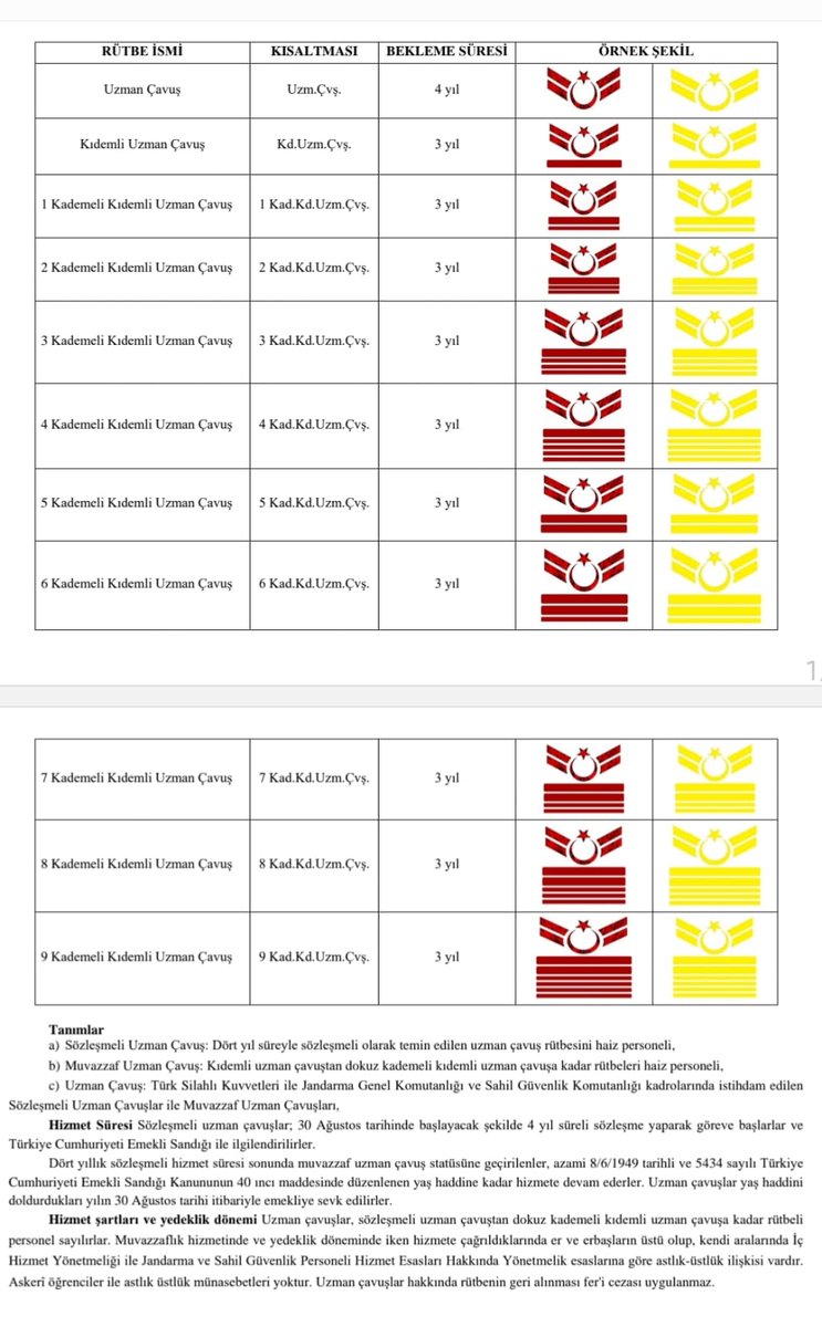 VATANIMIZ İÇİN CANIMIZI VERİYOR

BEDEL ÖDÜYORUZ

ANCAK;

3269 SAYILI KANUN İLE MAĞDUR OLUYORUZ

UZM ERBAŞ YÖNETMELİĞİ İLE KANUNA AYKIRI OLDUĞUNU DİLE GETİRİYORUZ

SAĞLIK SİCİL ATAMA YÖNETMELİĞİMİZ YOK

KIDEMLERİMİZ RÜTBE'DEN SAYILMIYOR
#UzmanÇavuş <a href="/alitilkici38/">Ali Tilkici 🇹🇷</a>