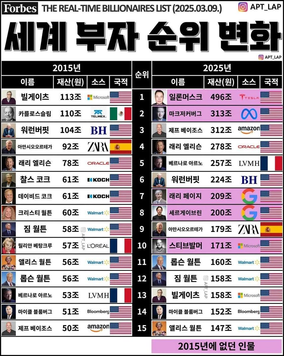 차곡차곡_teslapuppy tweet media