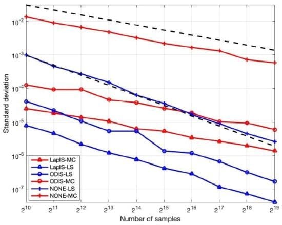 MathematicsMDPI's tweet image. #Mathematics 
🍒 Share an article by the authors from the Tsinghua University in China et al. 
📝 Randomly Shifted #Lattice_Rules with #Importance_Sampling and Applications 
📌 mdpi.com/2227-7390/12/5… 
🏷️  #NumericalAnalysis; #NumericalMethods  
@MDPIOpenAccess @ComSciMath_Mdpi