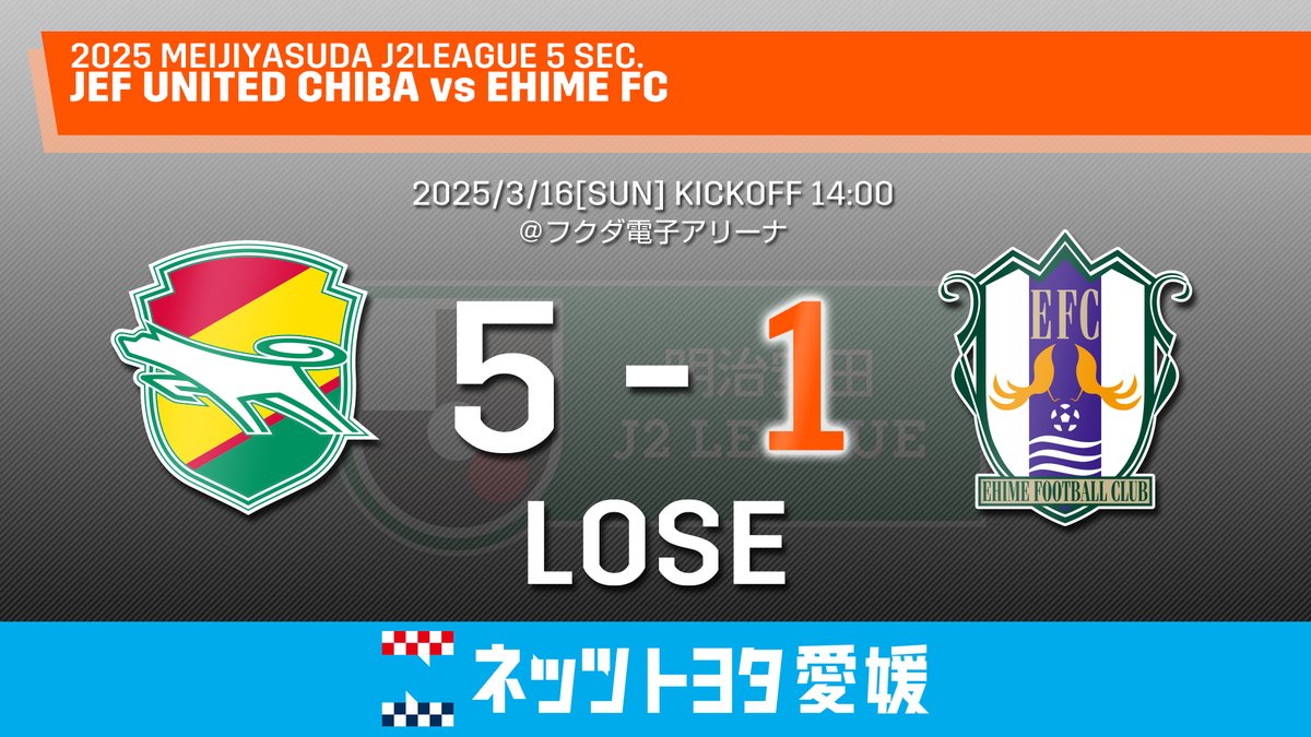ehime_fc's tweet photo. 🔶明治安田Ｊ２リーグ 第5節 🔶
🆚#ジェフユナイテッド千葉

🟠Full Time🟠

千葉 5 - 1 愛媛

8'⚽#窪田稜

#愛媛FC #ehimefc #己道 #Jリーグ https://t.co/Q1r9qwgEZp