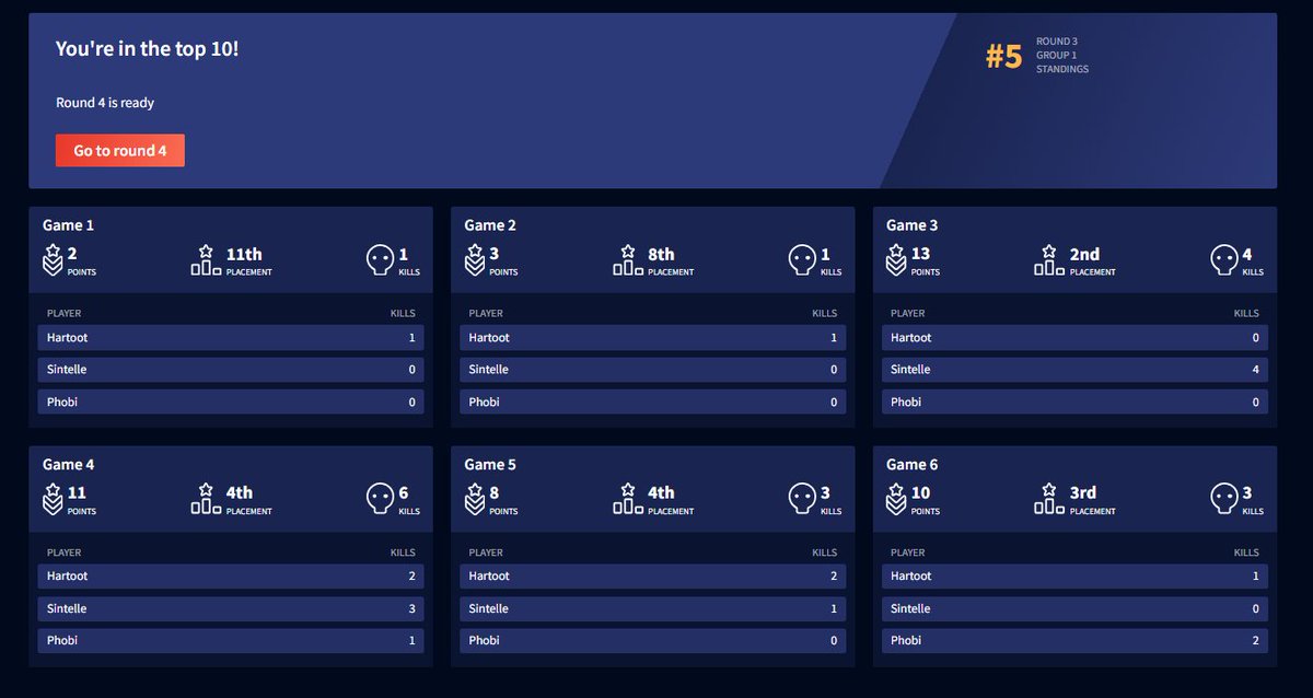 We back, finals now 🫡 <a href="/Sintelle_/">Sintelle</a>