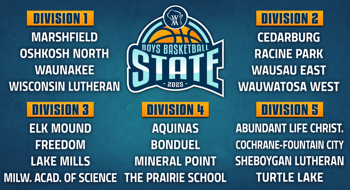 Congrats to these 20 State-bound Boys Basketball teams on a successful #RoadToState! Seeded brackets will be released on Sunday morning at 9:30. Stay tuned! 🏀

STATE TICKETS ➡️ expressoticketing.com/wiaa/pickevent…

STATE APPAREL ➡️ wiaawi.org/statebbstore

MORE INFO ON TOURNEY CENTRAL ➡️