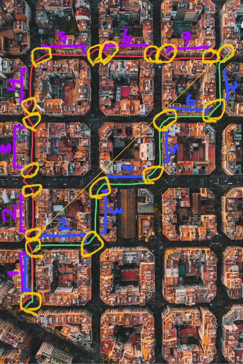 Si realment encara no ho veieu que no és el mateix, una petita ajuda més enllà de l’experiència. 

1. Estructura hexagonal de les "mansanes". 

2. Nombre de xamfrans (14vs8) de 20m. 6x20m=120m. 

3. Doble opció de semàfor per a calcular quina vorera 1r. Recte depens d’1 semàfor.