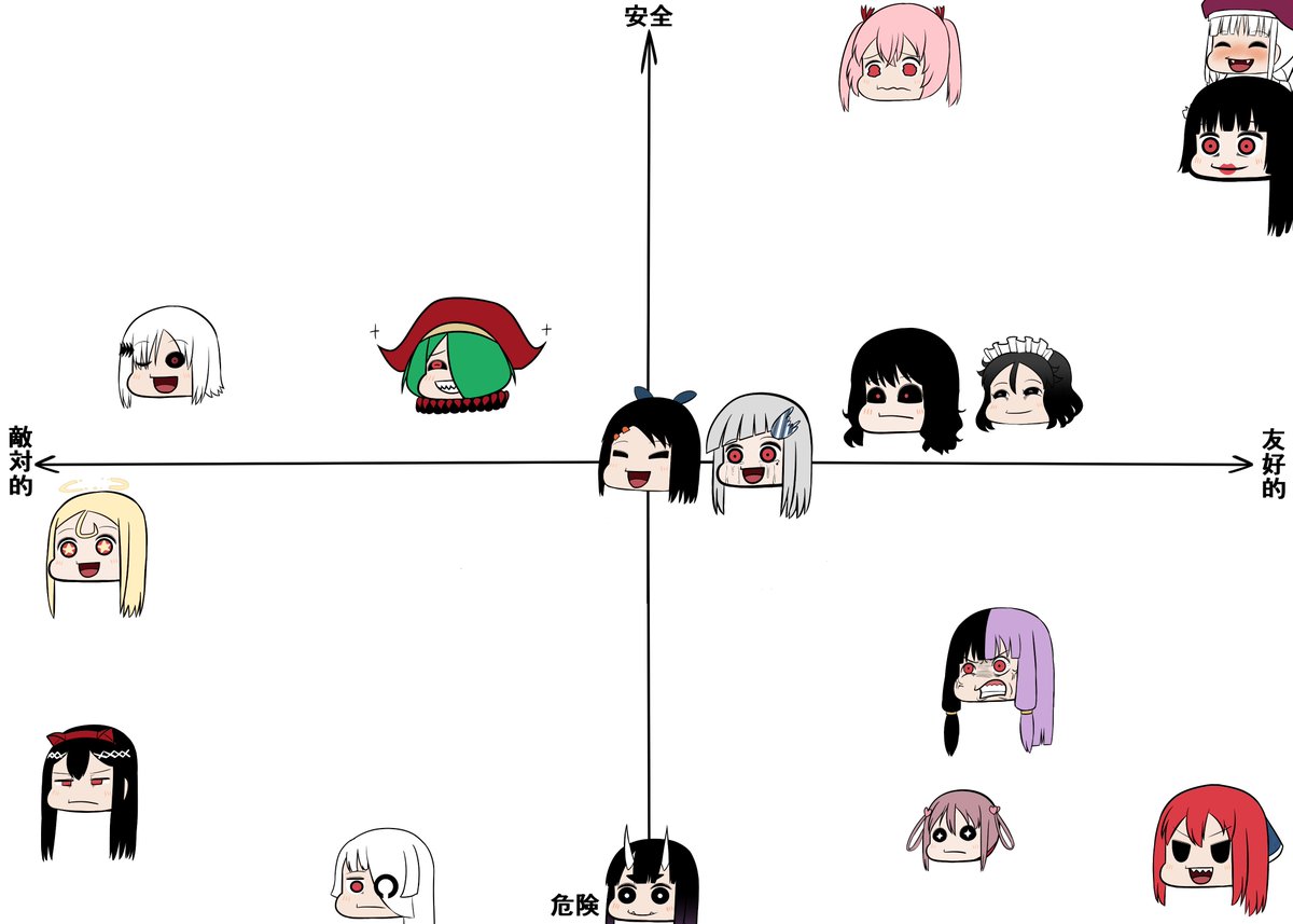 アニメ前にキャラ表再掲いたします。 