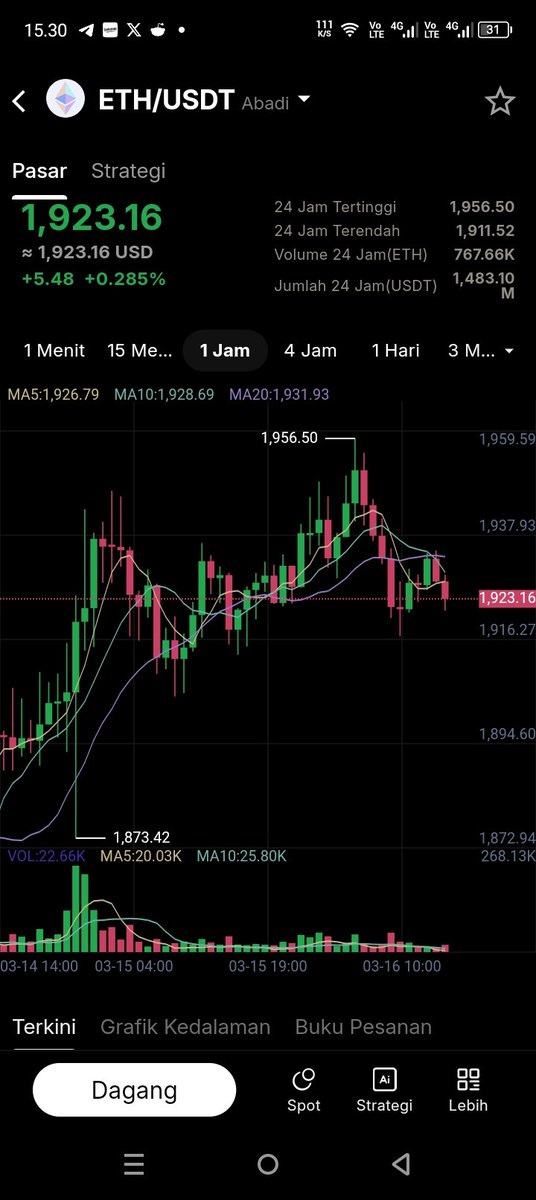 YansXtc's tweet photo. BTC dan ETH dah mulai naik nih, Strategi LONG/Naik profit nggak? Profit lahh!!📈🚀
Pake strategi AI nya di KeepBit Exchange
#KeepBitExchange #InvestasiCrypto #TradingMudah #AITrading #KeepBitPro #PlatformTrading #AplikasiExchangeCrypto #Bitcoin #Etherium #PerdaganganGlobal https://t.co/QkmpSseSLD
