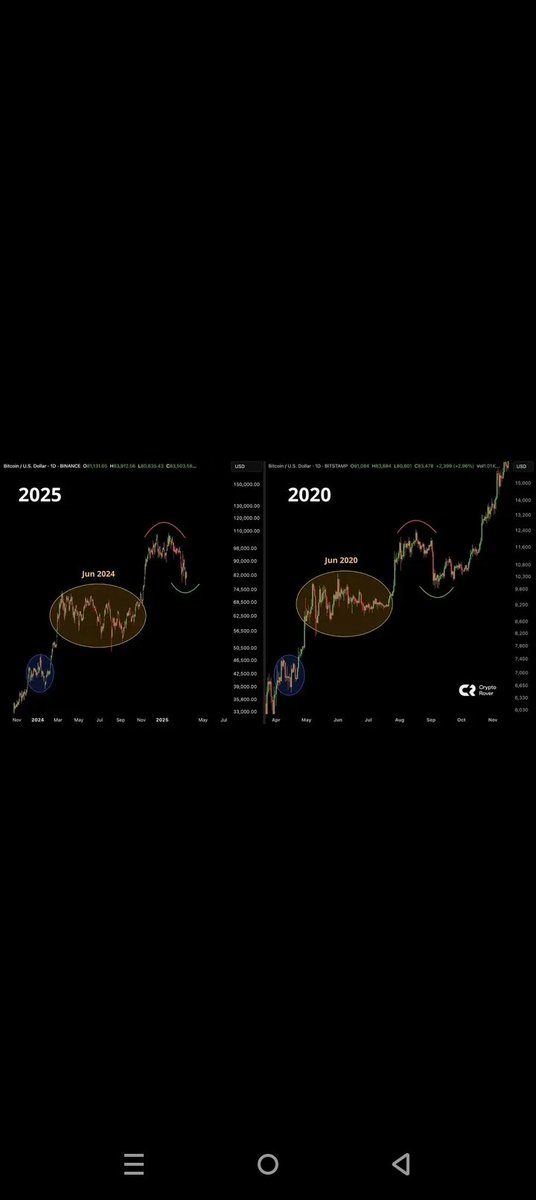 YansXtc's tweet photo. BTC dan ETH dah mulai naik nih, Strategi LONG/Naik profit nggak? Profit lahh!!📈🚀
Pake strategi AI nya di KeepBit Exchange
#KeepBitExchange #InvestasiCrypto #TradingMudah #AITrading #KeepBitPro #PlatformTrading #AplikasiExchangeCrypto #Bitcoin #Etherium #PerdaganganGlobal https://t.co/QkmpSseSLD