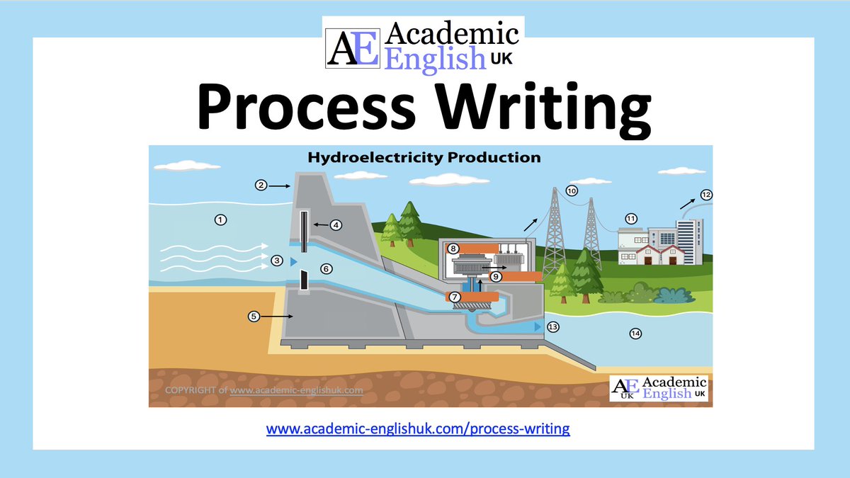 acenguk's tweet photo. ACADEMIC PROCESS WRITING: DESCRIBING HOW THINGS WORK. Hi, This month, we’ve focused on process writing and have put together a collection of engaging worksheets designed to guide students through structured and clear writing. https://t.co/5gAqcjlYHb https://t.co/eRVX5k3vJ4
