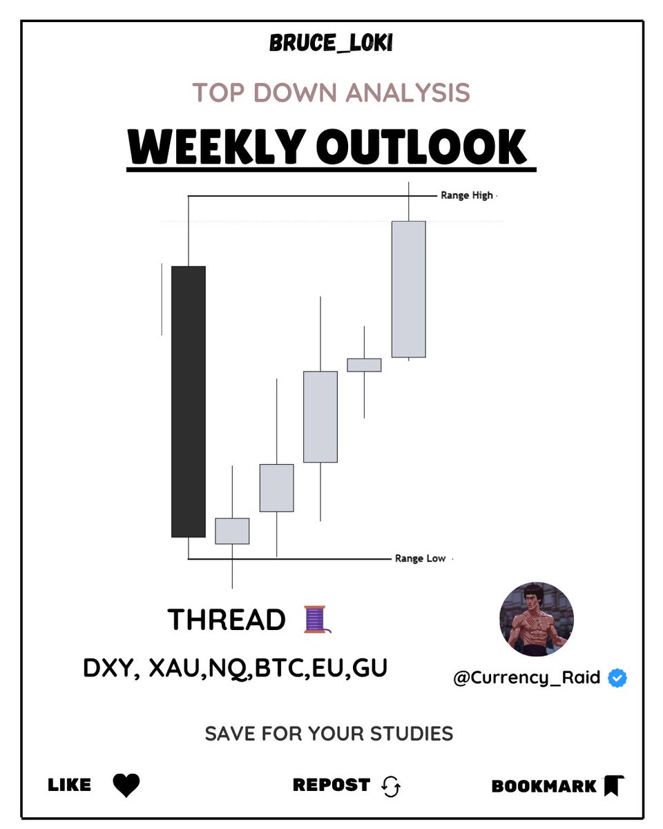 Currency_Raid's tweet photo. #CRT 
CRT ( Candle Range Theory )

WEEKLY OUTLOOK:
3rd Week of March 2025 ( 17-03-2025 to 21-03-2025 )
THREAD🧵
#DXY #XAUUSD #EURUSD #GBPUSD #NQ #BTCUSD 

📒 REPOST AND BOOKMARK FOR YOUR STUDIES ✍️

@Romeotpt https://t.co/Gk1bLJvZln