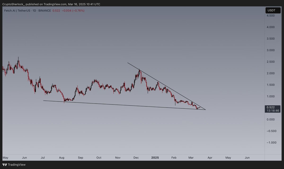 CryptoSherlock tweet media