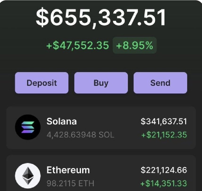 ChainExplorerr's tweet image. 5,000 giveaway ($1,000 to 5 people)

Comment $SOL or $ETH wallet 

Like + Retweet &amp;amp; Follow @WhaleGuruSol 🔔 

Will choose winners in 48 hours