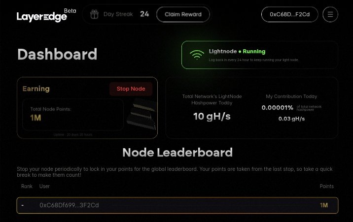 Queer_chauvinis's tweet photo. ๐ฅ BIG FLEX ALERT! ๐ฅ
I just hit 1 MILLION POINTS on LayerEdge! ๐๐ Running nodes, proofing tasks, and grinding hard all worth it! Who else is stacking up for the future? $EDGE to the MOON! ๐๐ฅ
#LayerEdge #TestnetOG #1MillionClub #CryptoRevolution ๐ https://t.co/K4YjjrwMe6