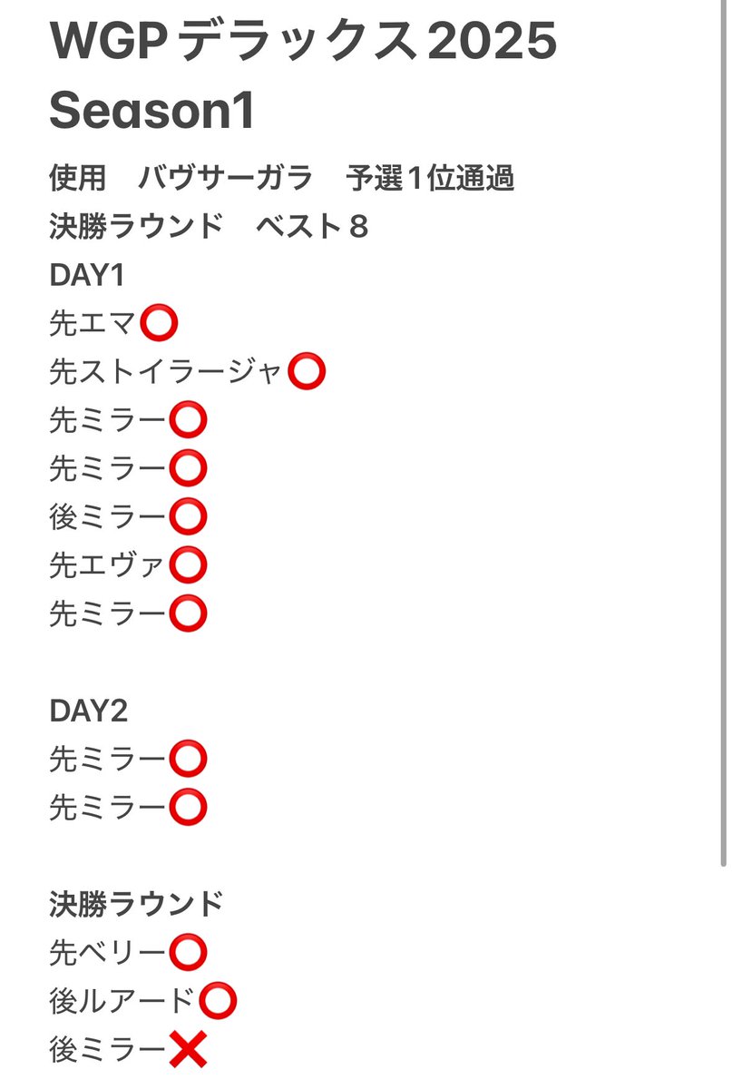 kinggeinar's tweet photo. 名古屋WGPベスト8、今年の全国行きが早々に決まりました。久々の個人戦、2DAYSという初めての試みの中で結果を残せたのは、改めて自信に繋がりました。去年の雪辱への一歩目を踏み出せたので、これからも頑張りまっせ。
あ、チームは爆散したので後で土下座します！ https://t.co/PQK59faudG